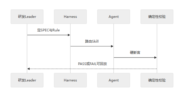 sequence 示意图