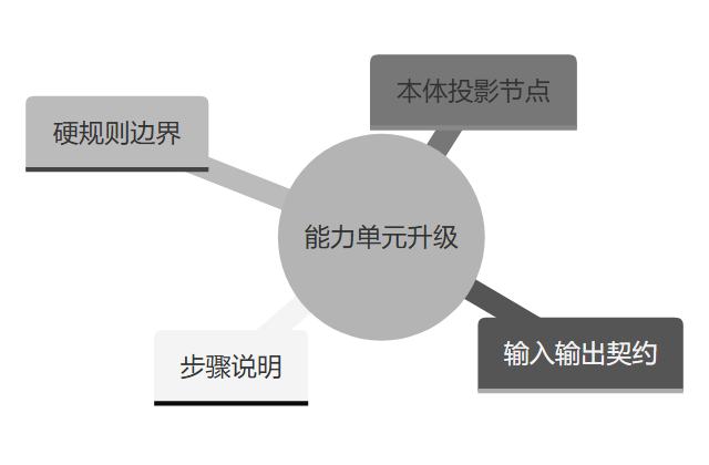mindmap 示意图