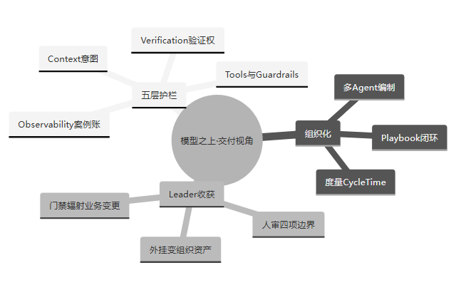 mindmap 示意图