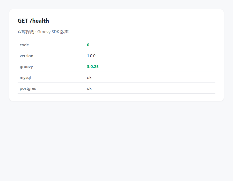 health