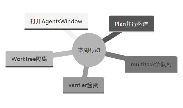 mindmap 示意图