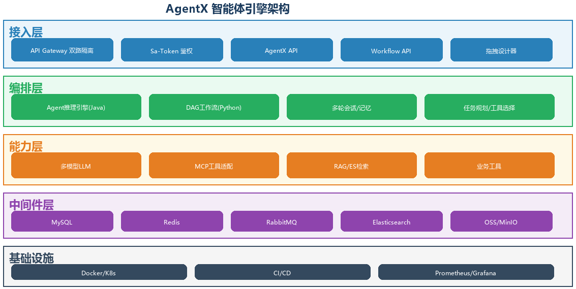 AgentX智能体引擎架构图