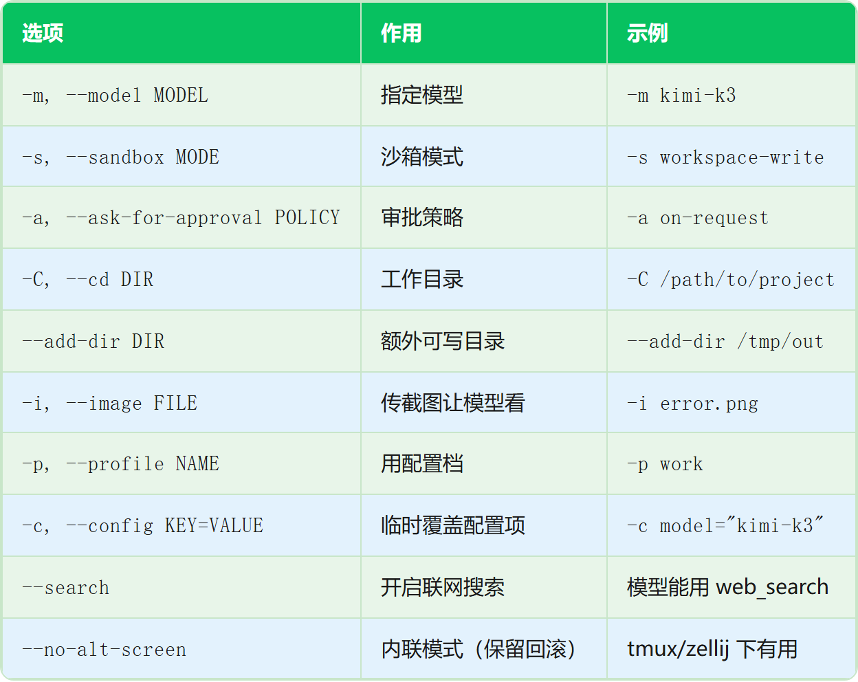 表格