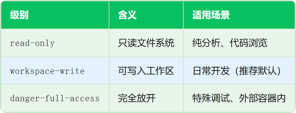 表格