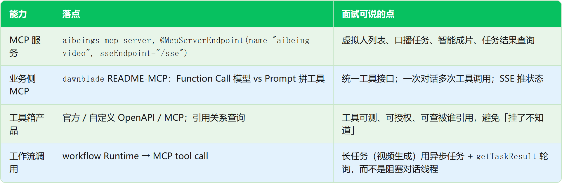 表格