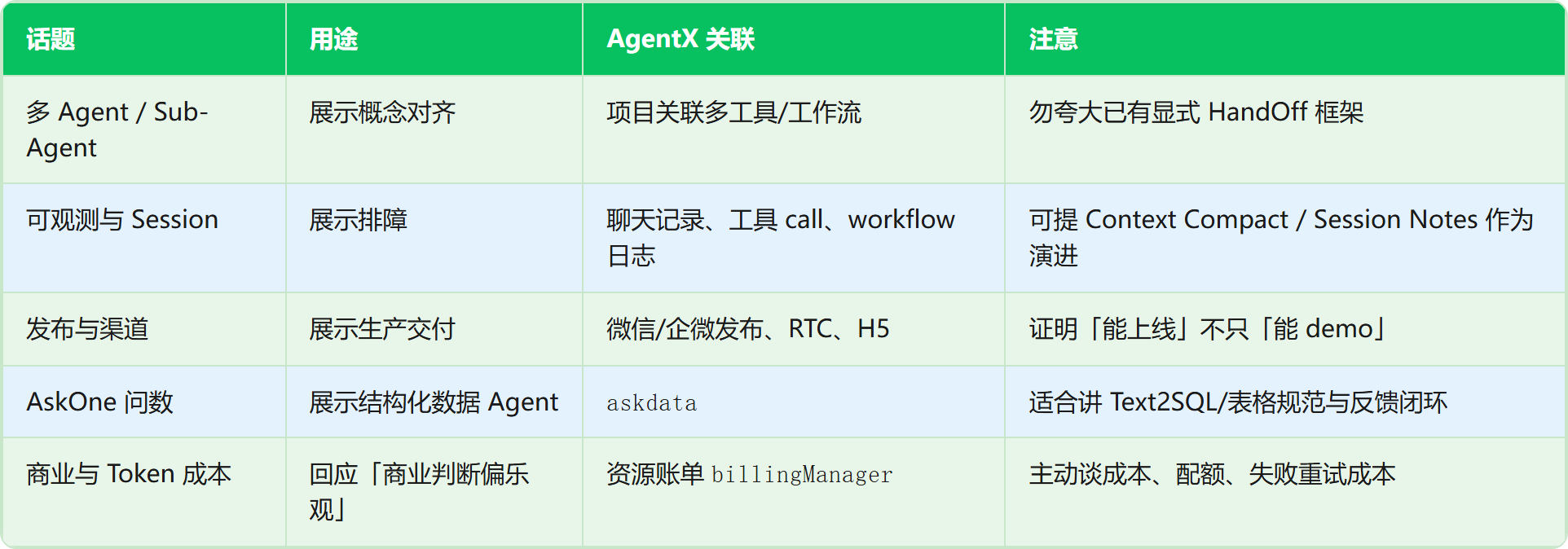 表格