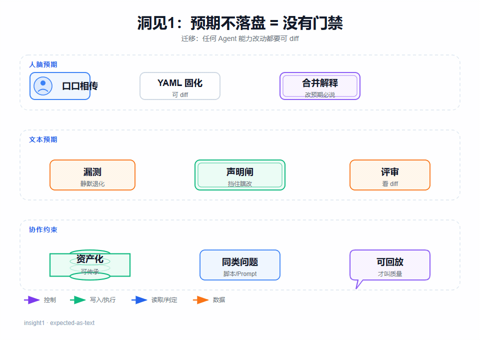 洞见1