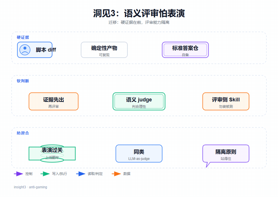 洞见3