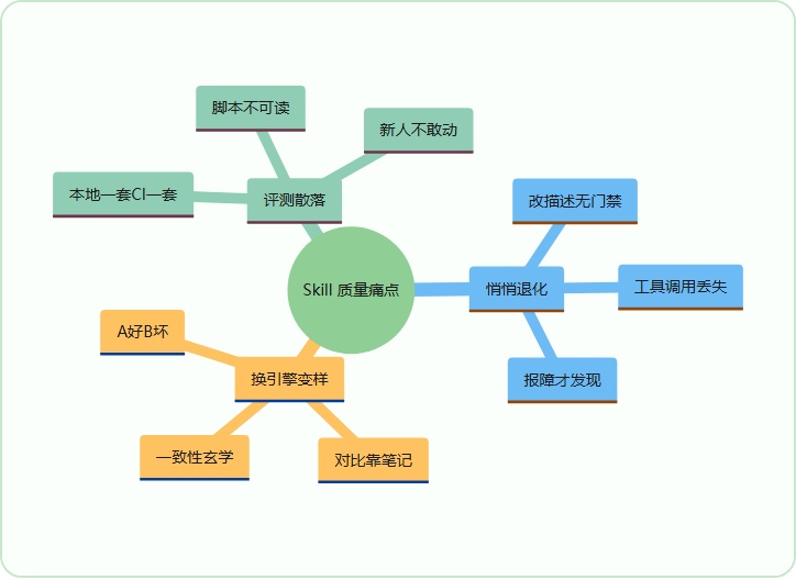示意图