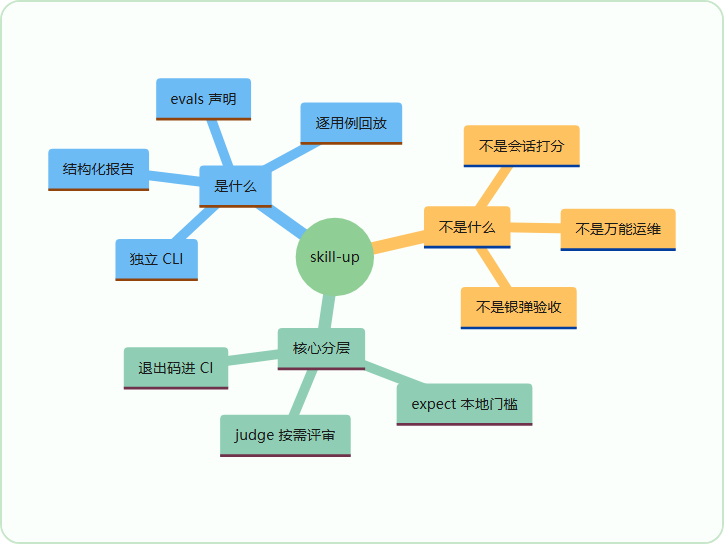示意图