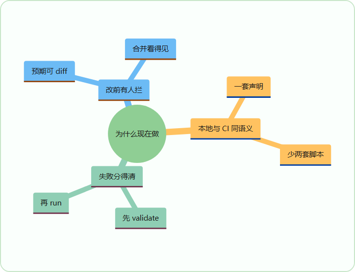 示意图