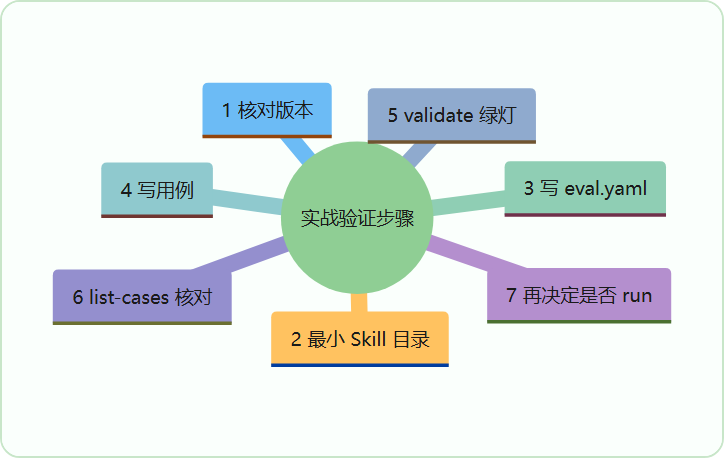 示意图