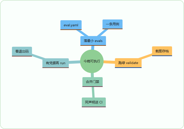 示意图