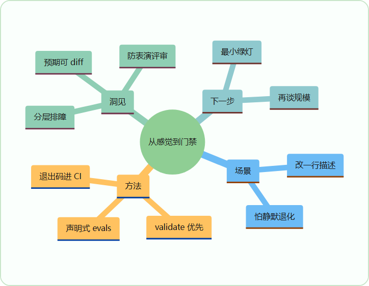 示意图
