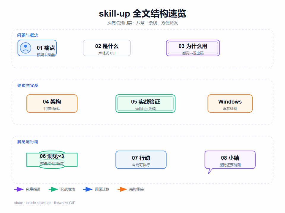 全文结构速览