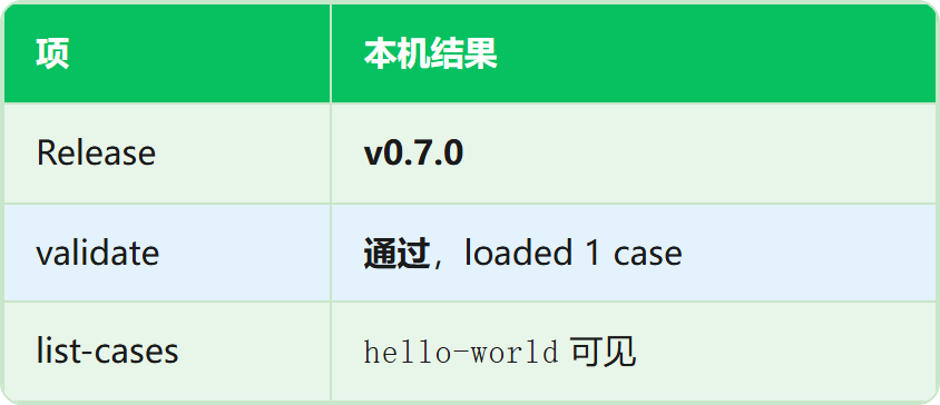 表格