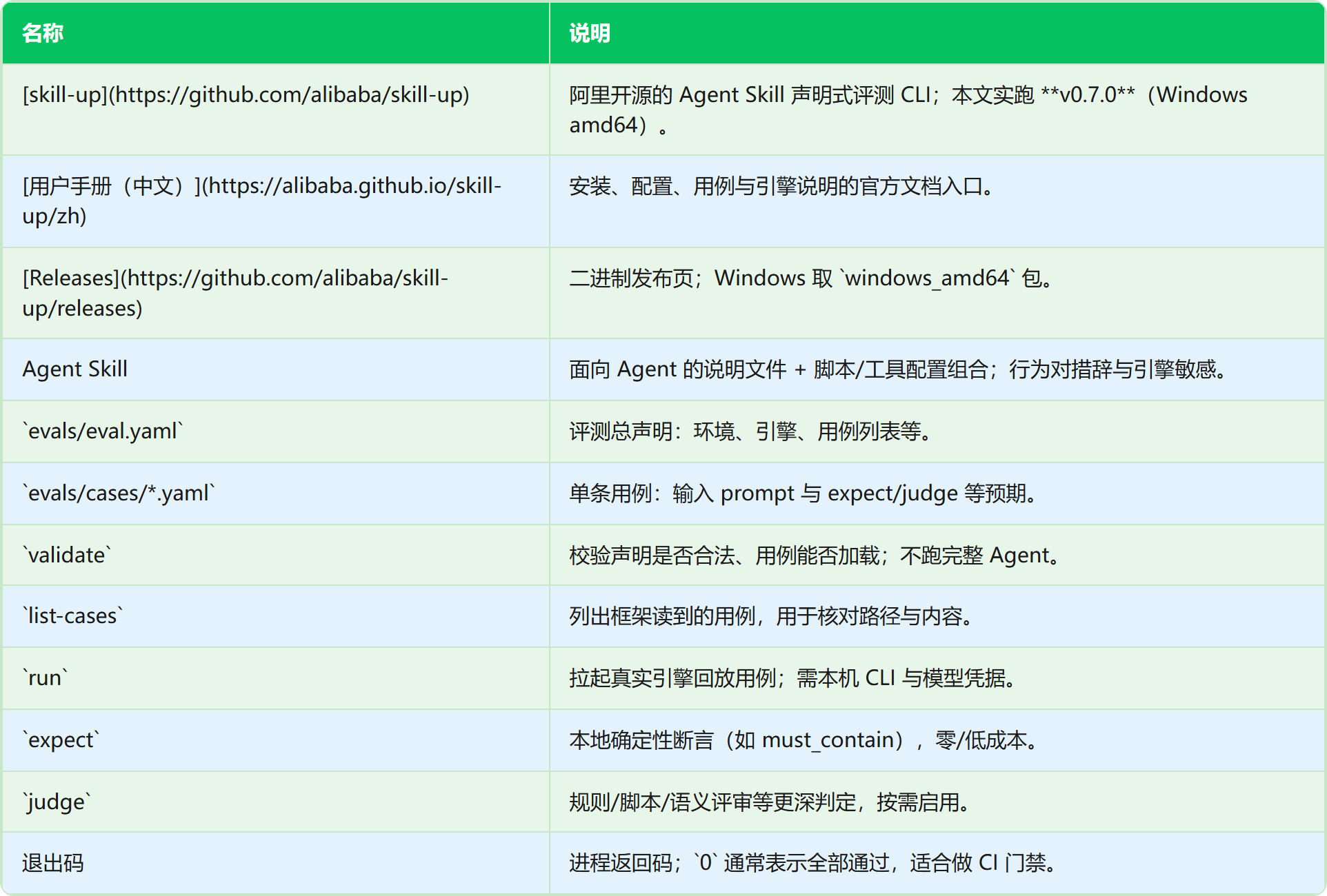 表格