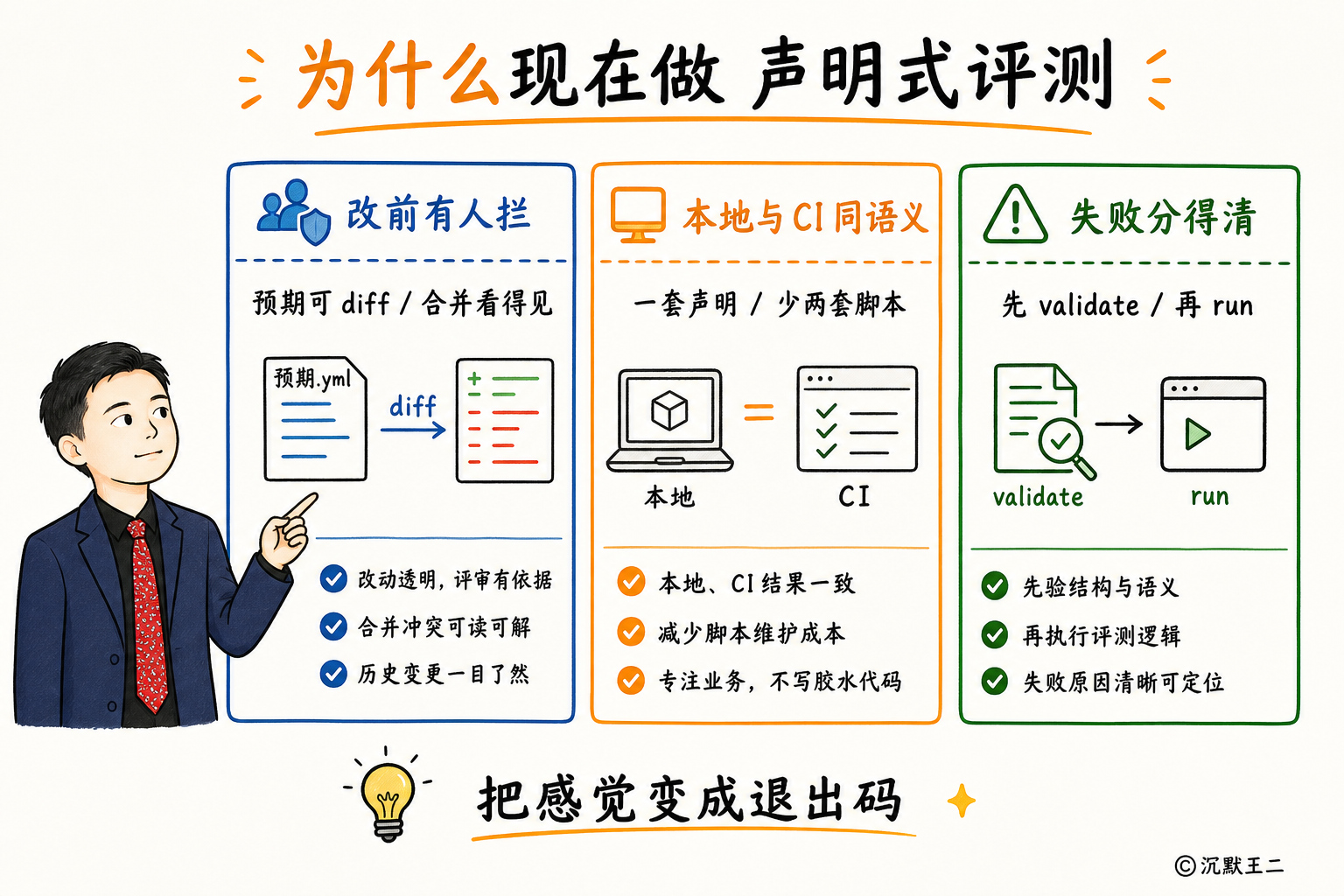 为什么现在做声明式评测