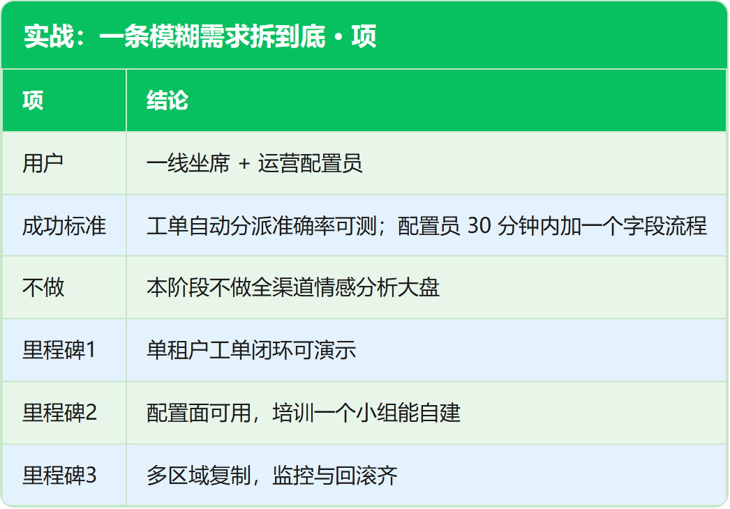 实战:一条模糊需求拆到底 · 项