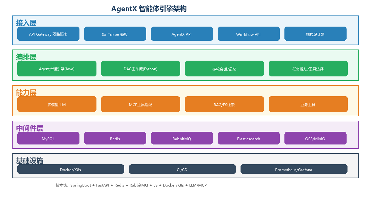 AgentX智能体引擎架构图